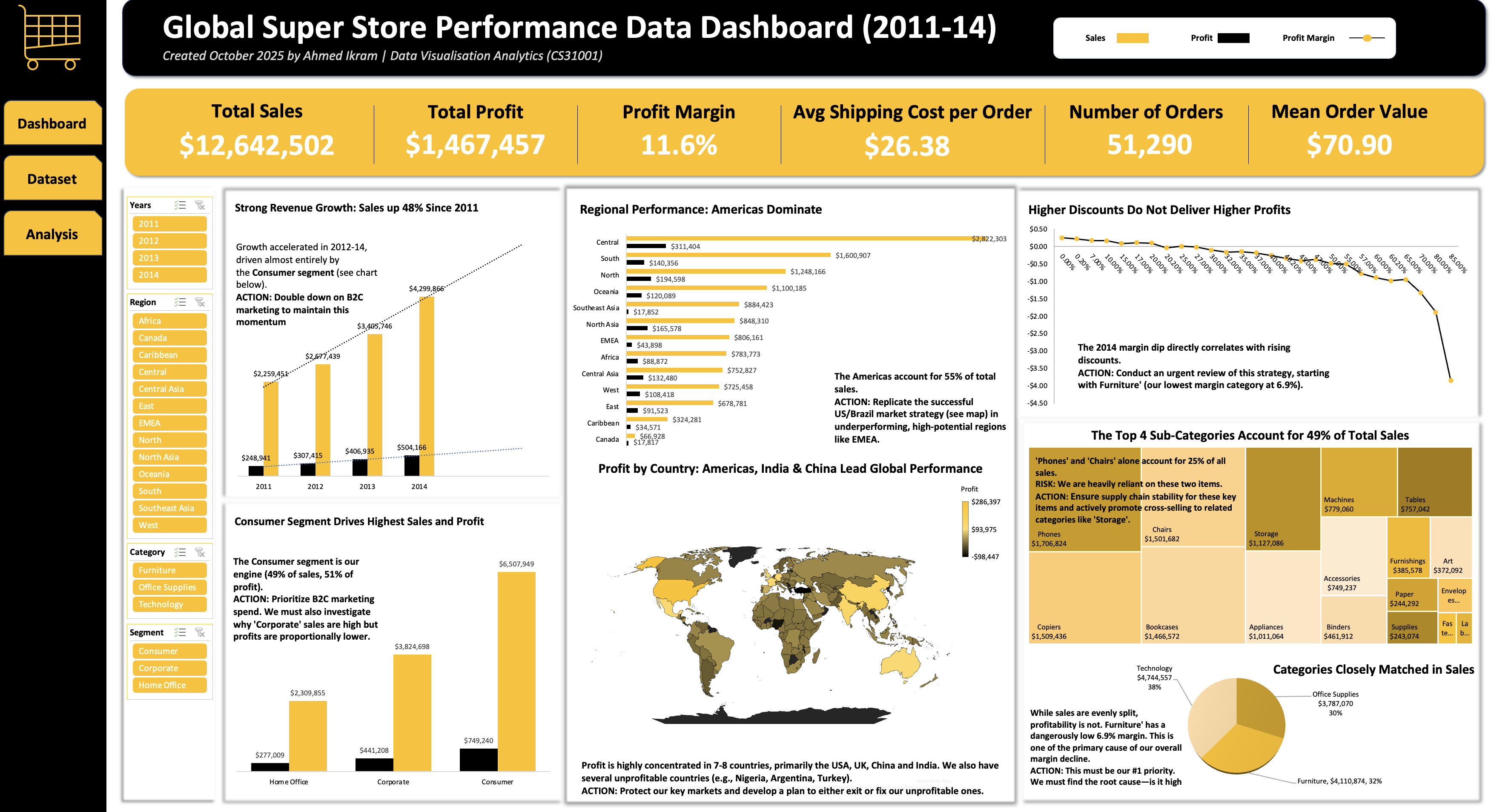 Sales Analytics Dashboard